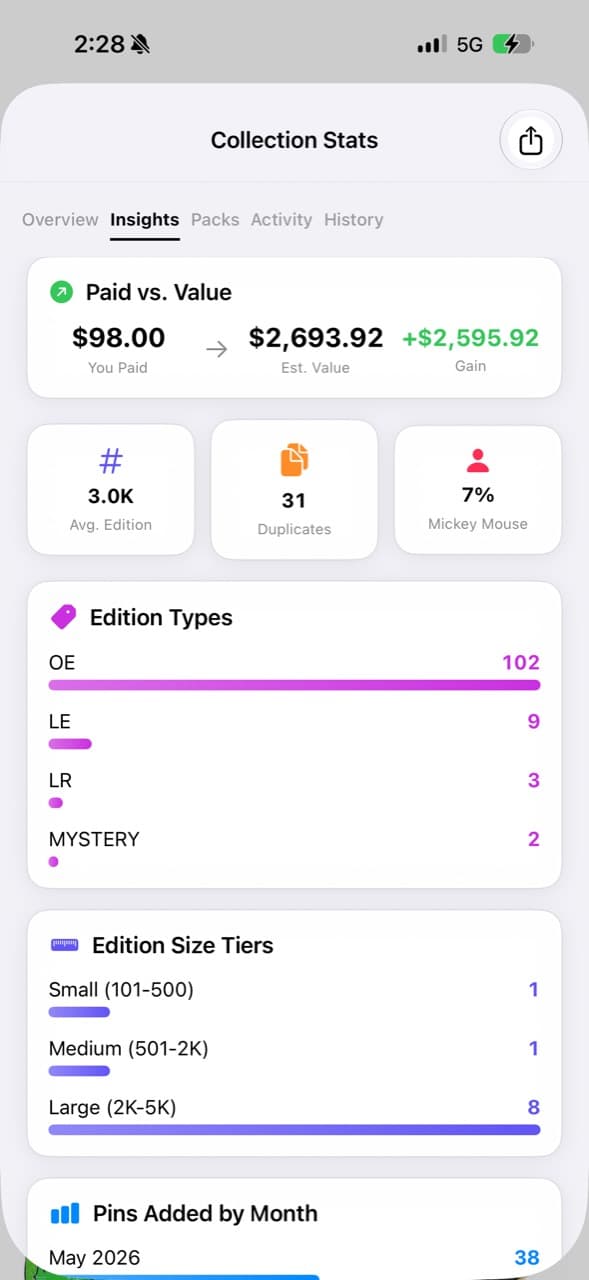 ParkBound Collections stats showing value, edition types, and collection insights